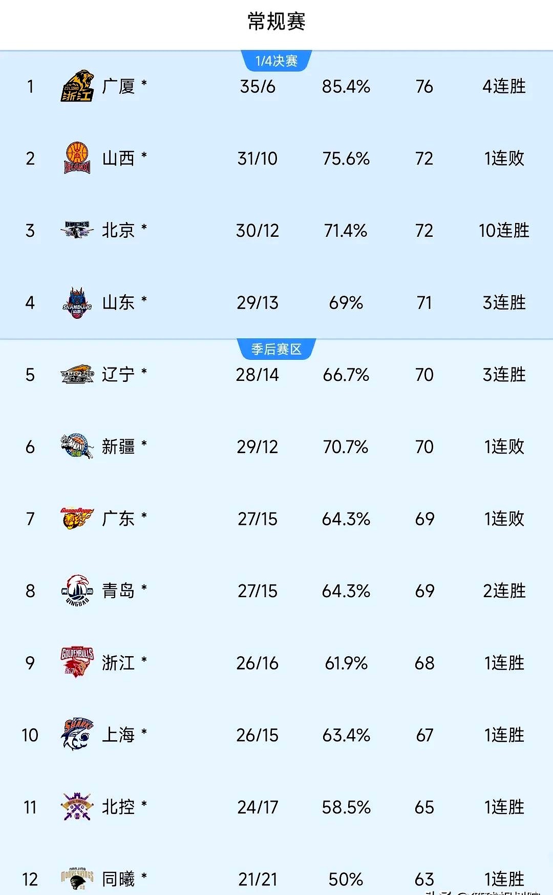 九游体育下载-今晨上海久事更衣室发声：CBA季后赛节点到来，目标明确，球队文化再被提及的简单介绍
