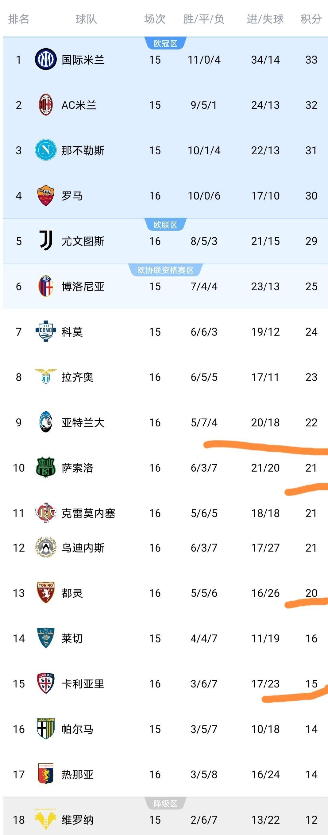 九游娱乐-欧冠赛程吃紧，那不勒斯转会期内部沟通，信心回归，训练强度明显提升的简单介绍